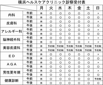 横浜ヘルスケアクリニック診察受付表